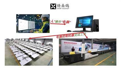 富怡制鞋CAD第二期電腦技術出格培訓班招生簡章